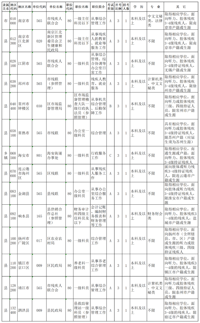 岗位.png